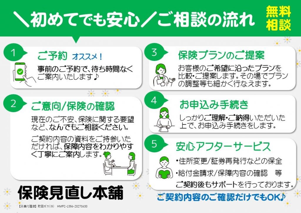 【初めてでも安心・ご相談の流れ】